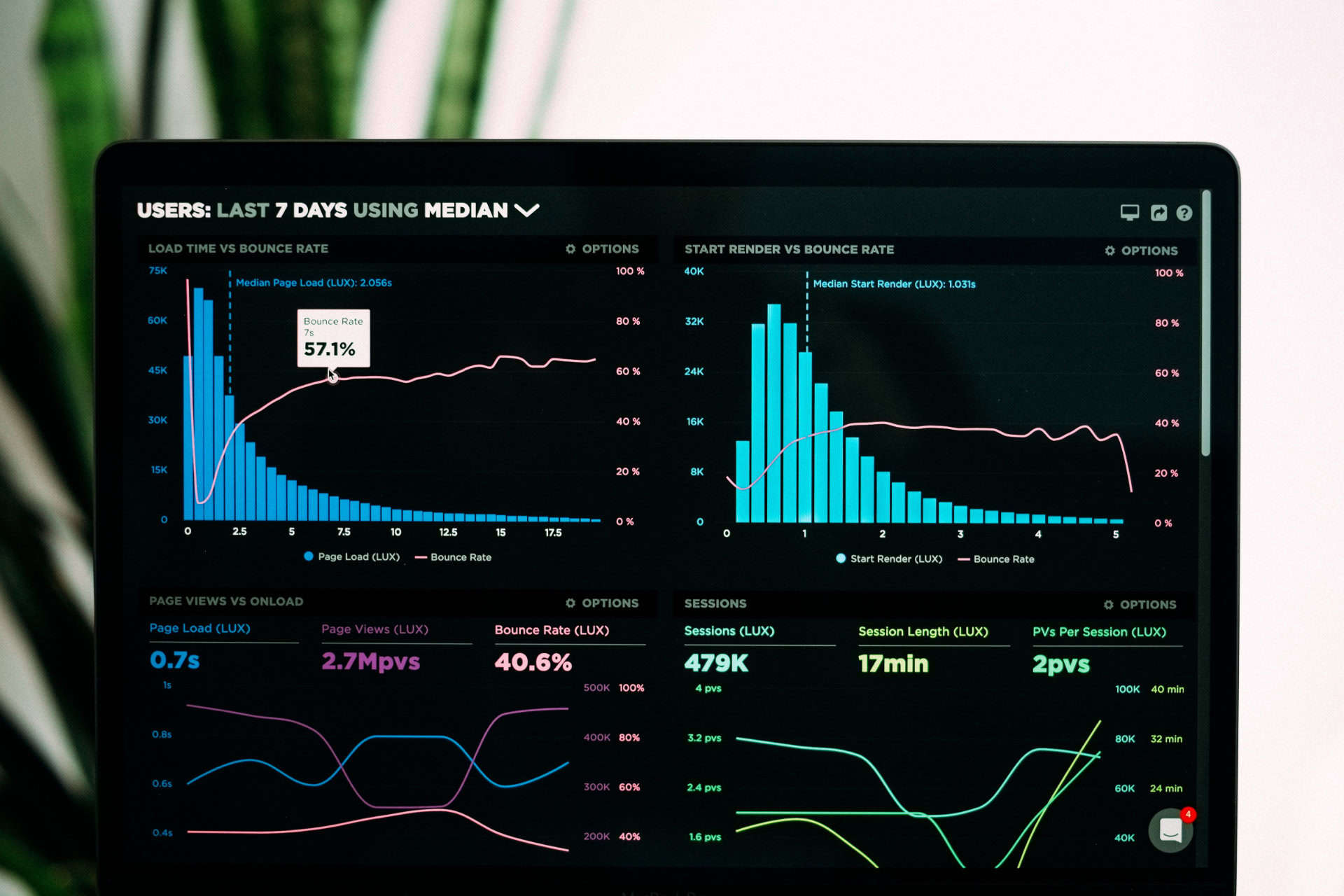Analyzing search marketing success metrics