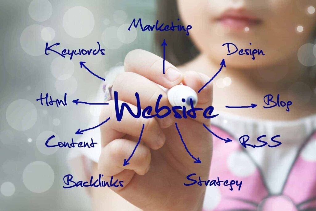 When you build a website, it needs to be part of a toolbox: a complete internet strategy.