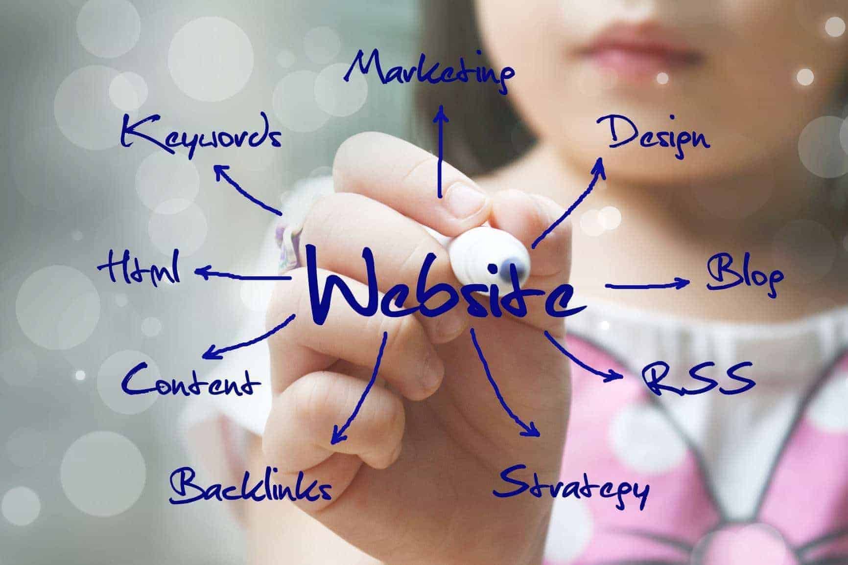 When you build a website, it needs to be part of a toolbox: a complete internet strategy.